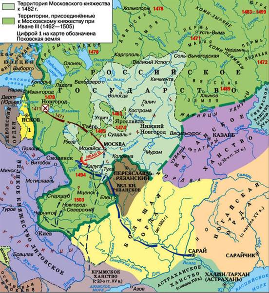 3 ГЛАВА. МОСКОВСКОЕ ЕДИНОЕ ГОСУДАРТВО ВО ВТОРОЙ ПОЛОВИНЕ XV – XVI ВВ. (задания ЕГЭ по истории: 1-19