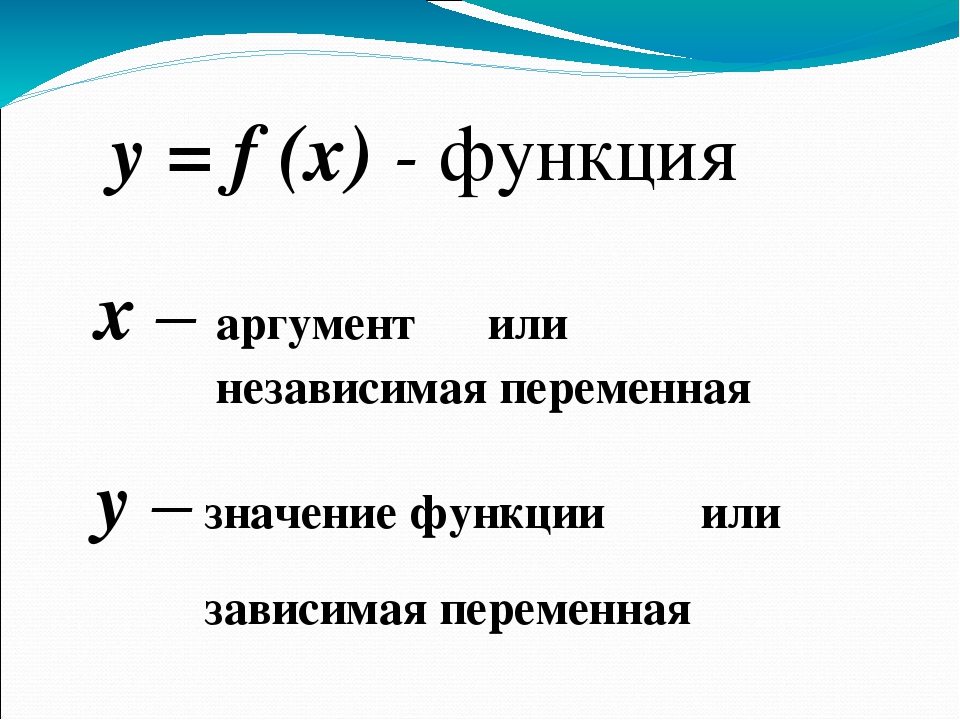 Алгебра 7 класс презентация что такое функция